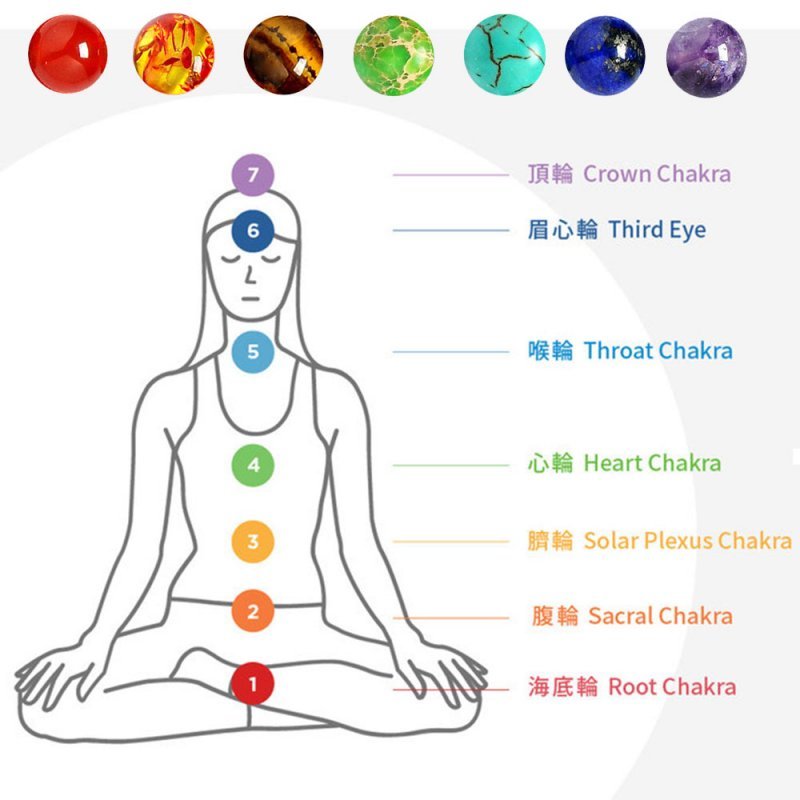 7 Chakra Healing Balance Beads Bracelet Yoga Life Energy Charm Bracelet Jewelry