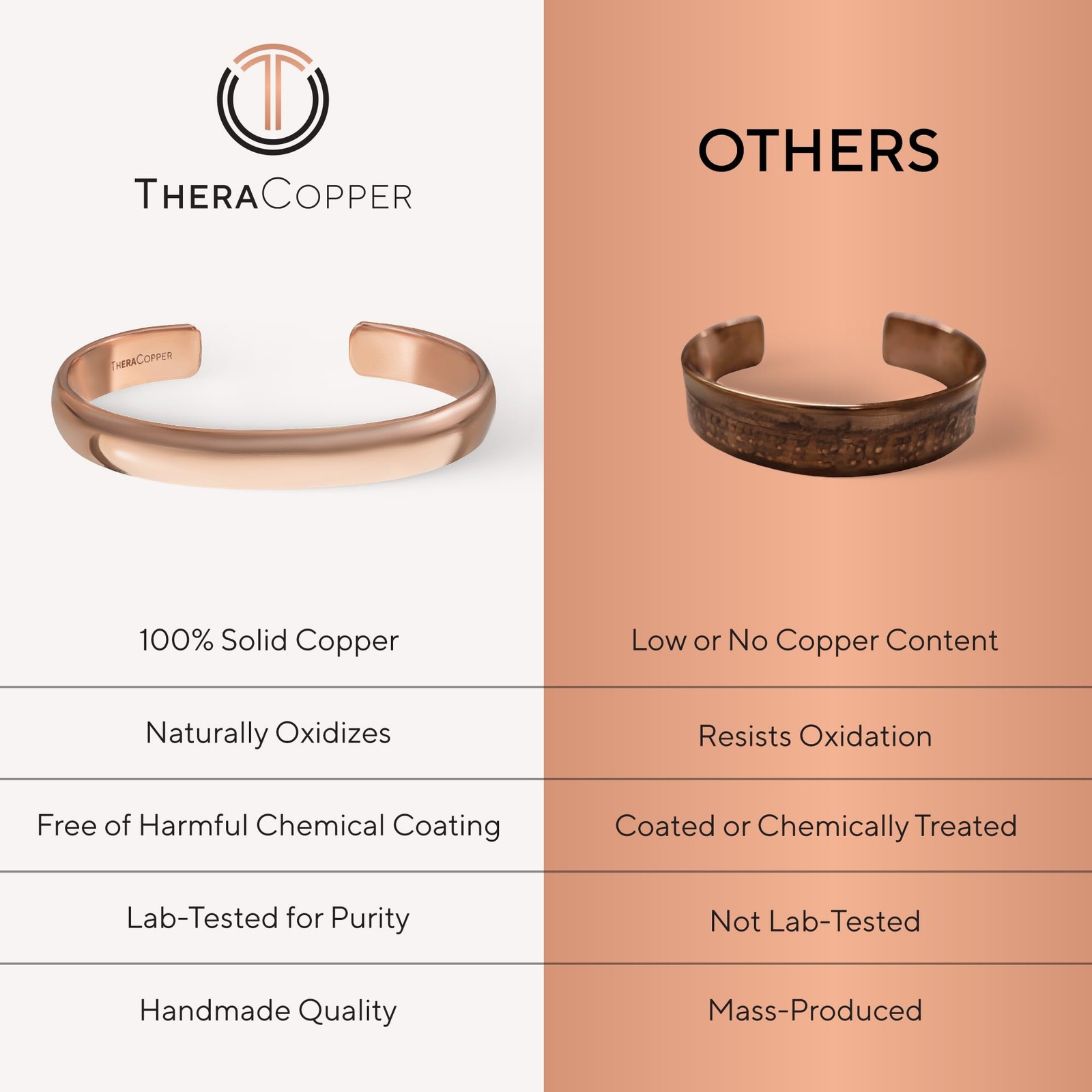 TheraCopper Copper Bracelet for Men & Women — 100% Pure Adjustable,