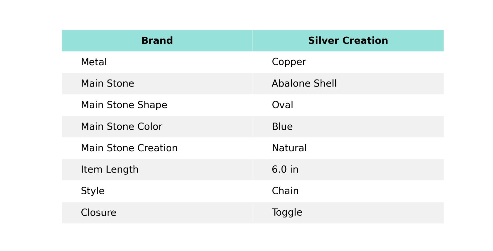 Womens day Deal Copper Abalone Shell Stone Chain New Electroformed Wife Bracelet
