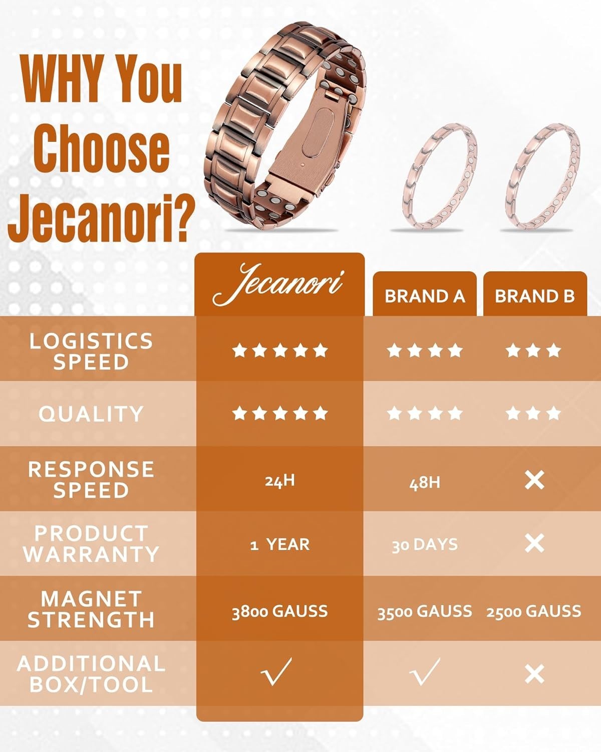 Copper Bracelet for Men, 3X Strength Magnetic Bracelets for Men